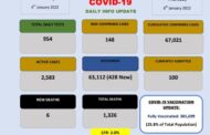 Coronavirus - Eswatini: COVID-19 Daily Info Update (6 January 2022)